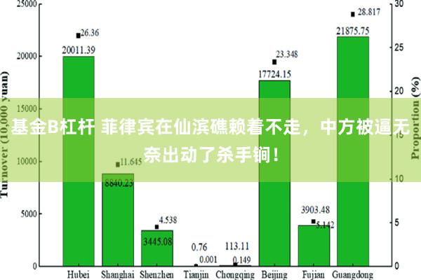 基金B杠杆 菲律宾在仙滨礁赖着不走，中方被逼无奈出动了杀手锏！