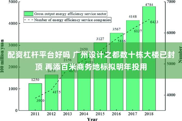 配资杠杆平台好吗 广州设计之都数十栋大楼已封顶 再添百米商务地标拟明年投用