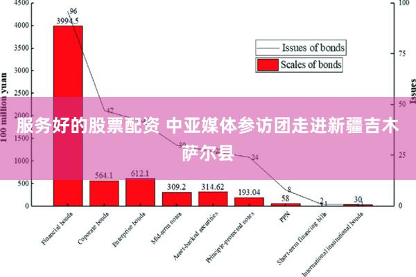 服务好的股票配资 中亚媒体参访团走进新疆吉木萨尔县