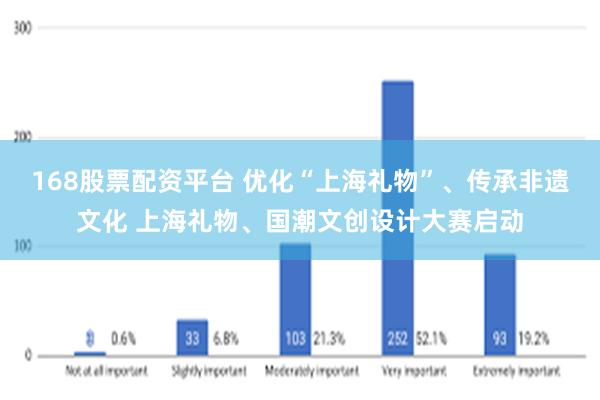 168股票配资平台 优化“上海礼物”、传承非遗文化 上海礼物、国潮文创设计大赛启动