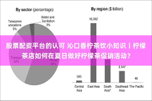 股票配资平台的认可 沁口香柠茶饮小知识丨柠檬茶店如何在夏日做好柠檬茶促销活动？