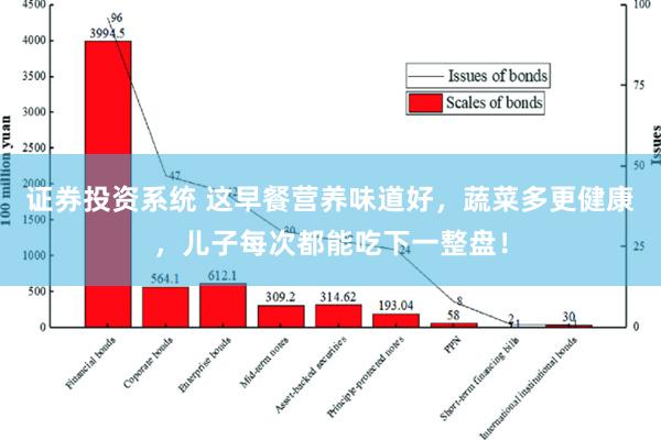 证券投资系统 这早餐营养味道好，蔬菜多更健康，儿子每次都能吃下一整盘！