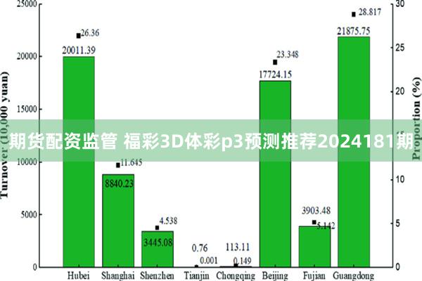 期货配资监管 福彩3D体彩p3预测推荐2024181期