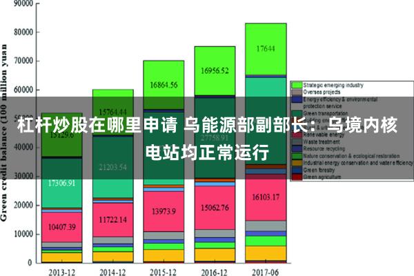 杠杆炒股在哪里申请 乌能源部副部长：乌境内核电站均正常运行