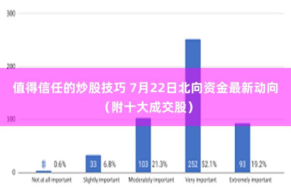 值得信任的炒股技巧 7月22日北向资金最新动向（附十大成交股）