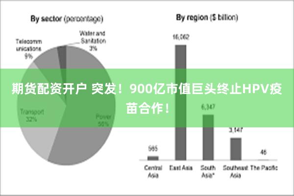 期货配资开户 突发！900亿市值巨头终止HPV疫苗合作！