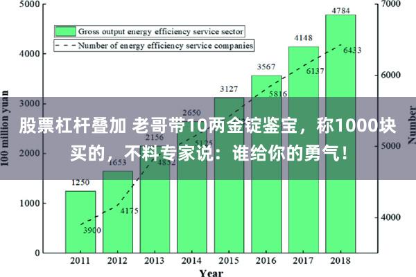 股票杠杆叠加 老哥带10两金锭鉴宝，称1000块买的，不料专家说：谁给你的勇气！