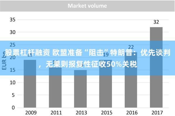 股票杠杆融资 欧盟准备“阻击”特朗普：优先谈判，无果则报复性征收50%关税