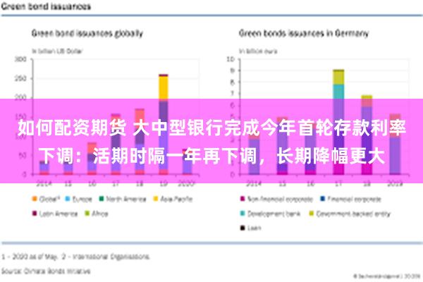 如何配资期货 大中型银行完成今年首轮存款利率下调：活期时隔一年再下调，长期降幅更大