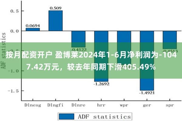 按月配资开户 盈博莱2024年1-6月净利润为-1047.42万元，较去年同期下滑405.49%