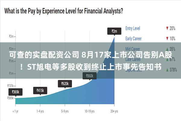 可查的实盘配资公司 8月17家上市公司告别A股！ST旭电等多股收到终止上市事先告知书