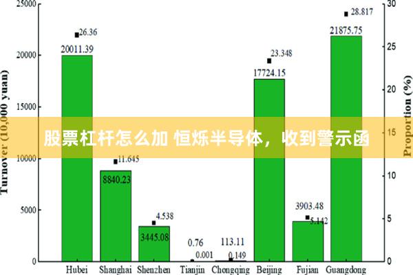 股票杠杆怎么加 恒烁半导体，收到警示函