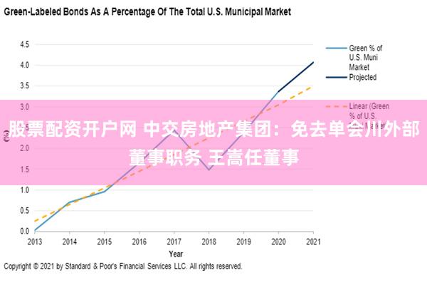 股票配资开户网 中交房地产集团：免去单会川外部董事职务 王嵩任董事