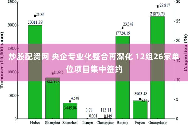 炒股配资网 央企专业化整合再深化 12组26家单位项目集中签约