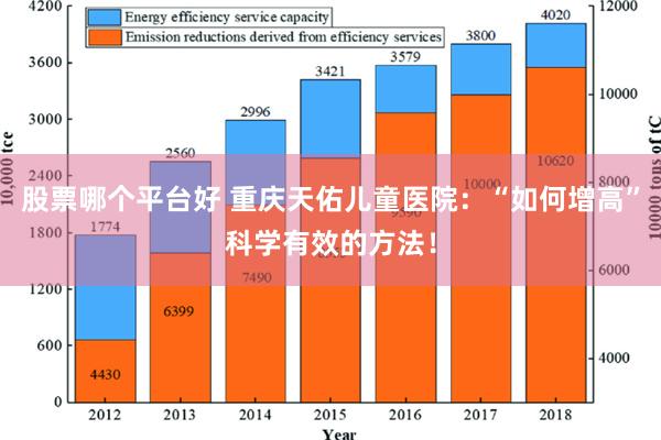 股票哪个平台好 重庆天佑儿童医院：“如何增高”科学有效的方法！