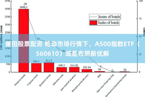 莆田股票配资 轮动市场行情下，A500指数ETF（560610）或是布局新优解