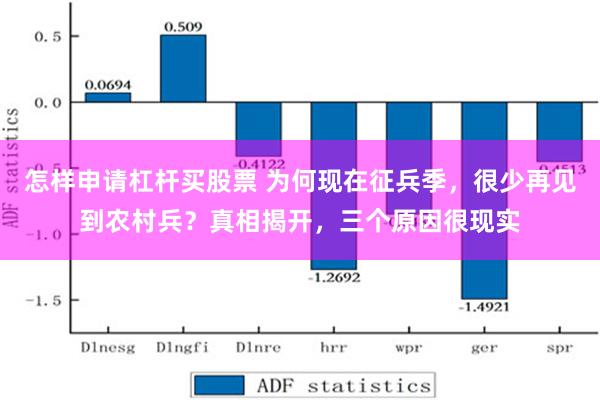 怎样申请杠杆买股票 为何现在征兵季，很少再见到农村兵？真相揭开，三个原因很现实