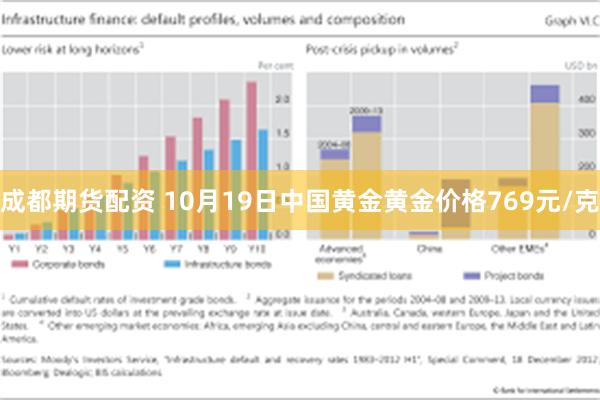 成都期货配资 10月19日中国黄金黄金价格769元/克