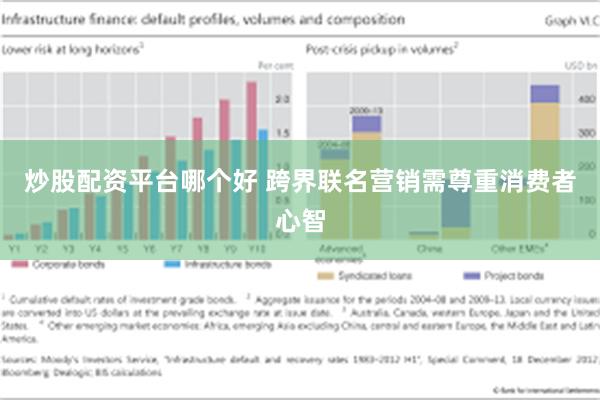 炒股配资平台哪个好 跨界联名营销需尊重消费者心智