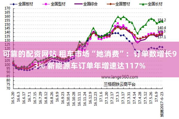 可靠的配资网站 租车市场“她消费”：订单数增长93% 新能源车订单年增速达117%